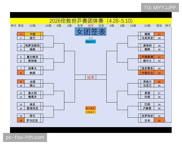 2026世界杯48队赛制如何分组晋级淘汰赛规则详解
