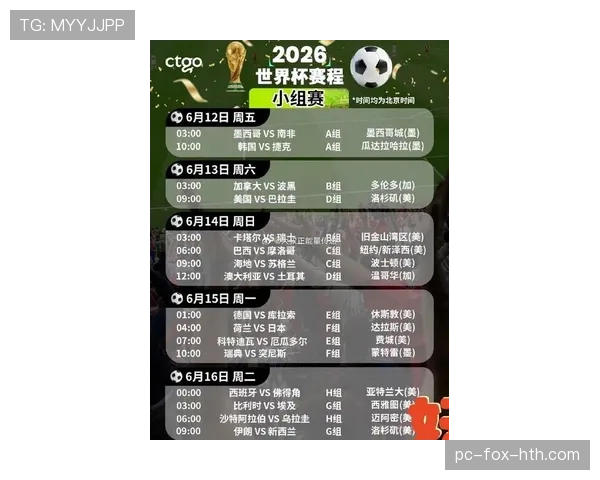 2026世界杯48队12个小组的赛制如何安排