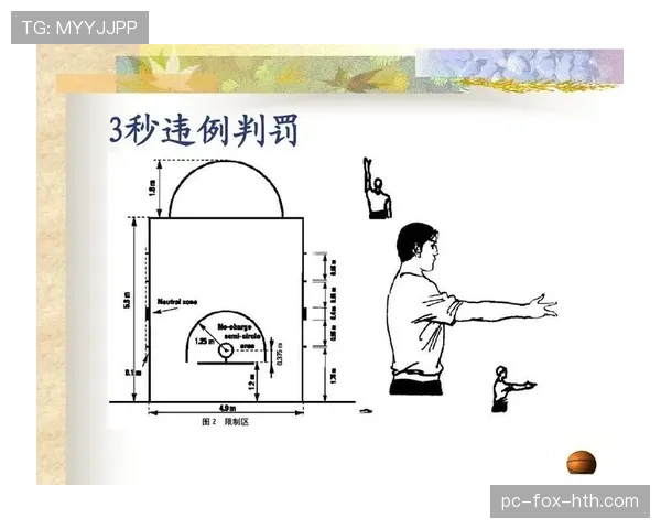 新手必看：篮球规则中的合理冲撞区如何正确判断与防守？