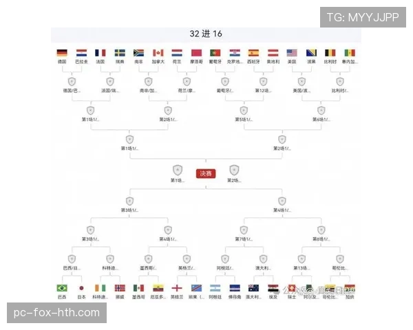 2026世界杯淘汰赛首轮回顾：首批16强球队产生